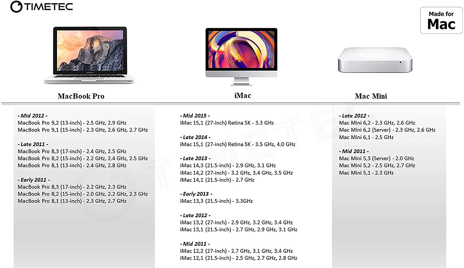 sata speed for mac mini 2011